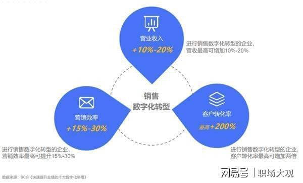 知脉CRM：动态完善客户数据库，充分掌握客户信息