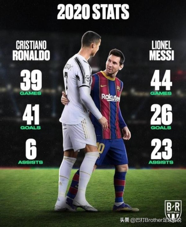 依旧双骄！2020年年终数据出炉，C罗依然挑大梁梅西压力太大