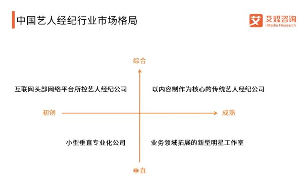 2019我国艺人经纪产业市场格局和发展趋势分析(附报告下载)
