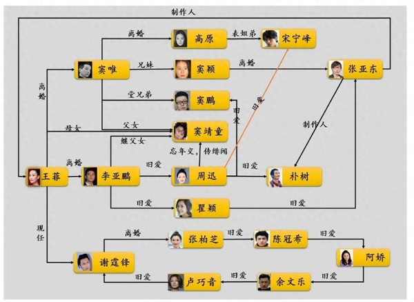 一张图炸出娱乐圈顶级修罗场，宋宁峰才是隐藏人脉王？