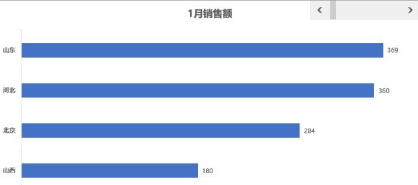 根据排名变化的动态图表制作
