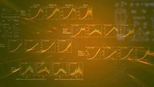南科大顶刊：导师对于学生的未来成功有什么影响？