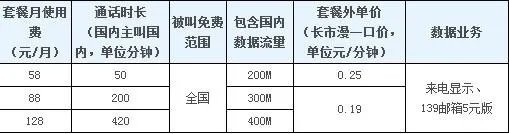 全球通88套餐介绍