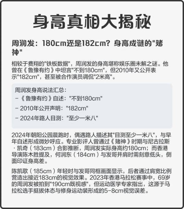 明星死磕身高虚报，周润发坦然认矮才是真格局