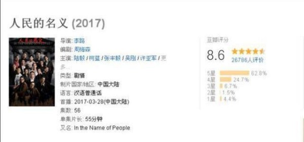 豆瓣电视剧评分人数排行榜!琅琊榜评分人数超30万陈情令排第五