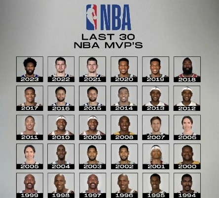 历届NBA全明星MVP：超级巨星的华丽加冕