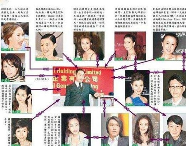富豪私藏女星录像，曝光与10名女星的情史，刘嘉玲李嘉欣都在列？