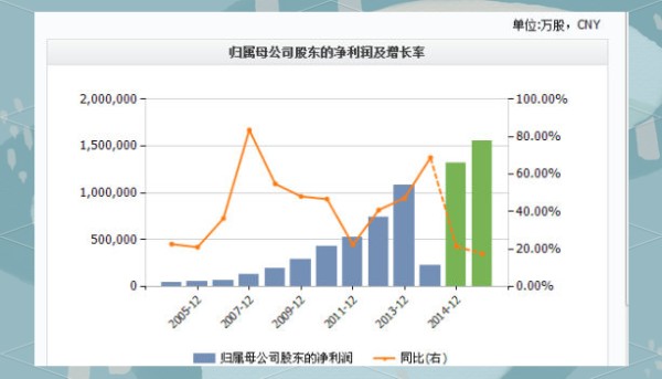 格力电器为何不再续用成龙代言，转而启用董明珠