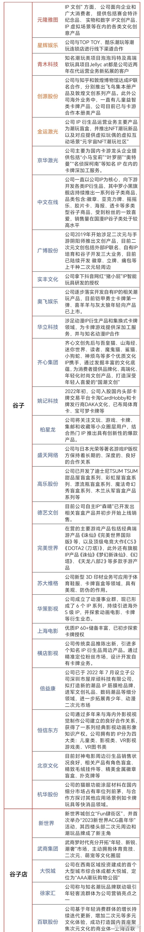 谷子经济指的是围绕二次元文化周边...@台灯云朵的动态