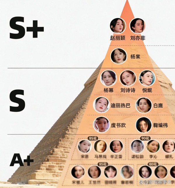 这张女星排位图火了,内娱真实段位藏不住,赵丽颖刘亦菲稳坐江山