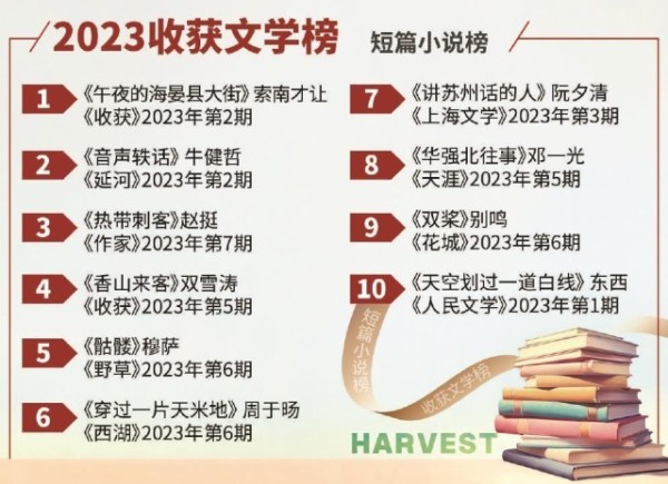 短篇写作在百舸争流中挑战高难度