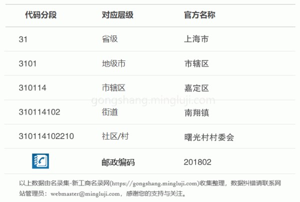 行政区划代码310114102210详情解析