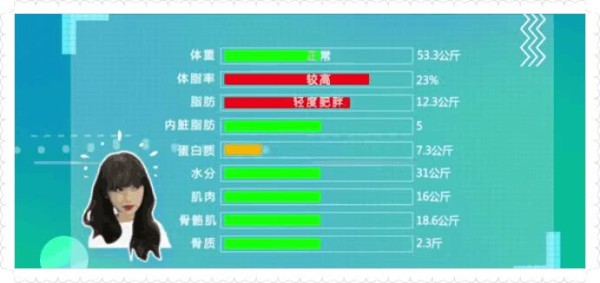 程潇真实体重被曝光，赵天宇脱口而出一句话，让她顿时脸红不已！