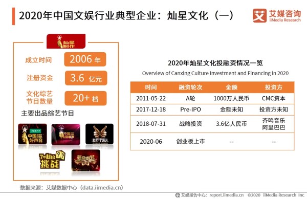2020年中国文娱行业典型企业分析——灿星文化(附报告下载)