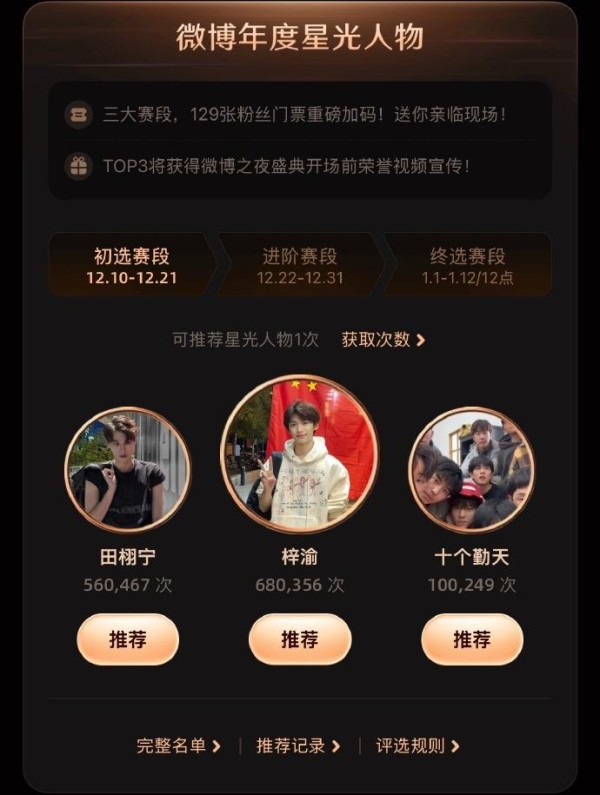 肖战粉丝闪电战杀入前三！粉丝经济的玩法真的变了？