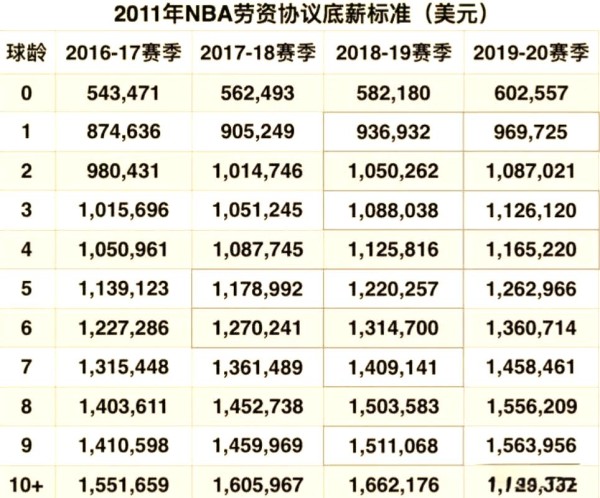 明星的财富密码:从林书豪到影响力经济