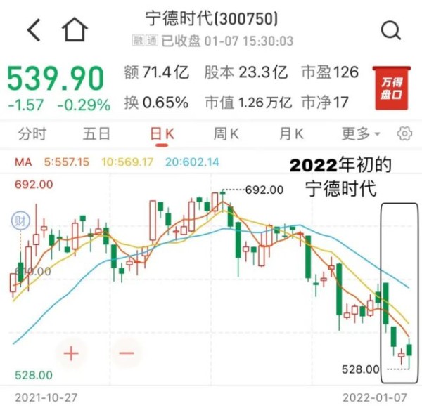 今年的新能源＝去年的白酒？