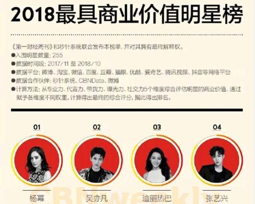 最具商业价值明星榜单发布，看过评判标准后，原来只是个水榜而已