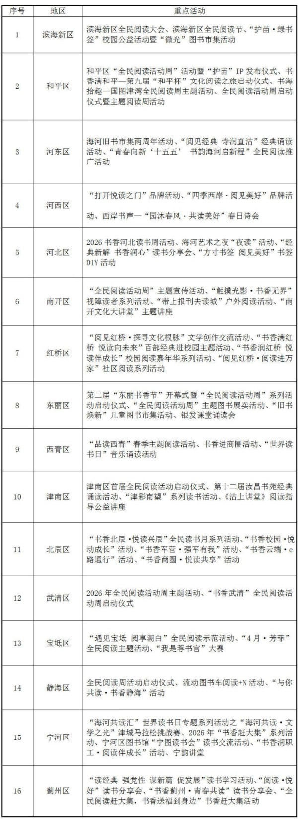 “共促全民阅读,共建书香天津”天津2026年“全民阅读活动周”将启幕