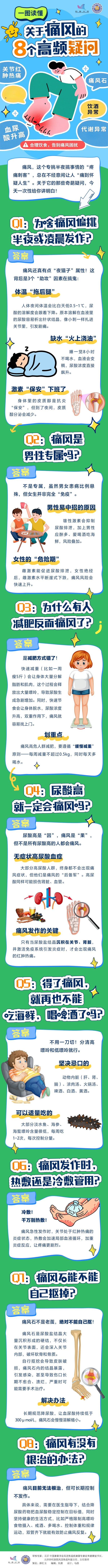 世界痛风日 | 一图读懂关于痛风的8个高频疑问