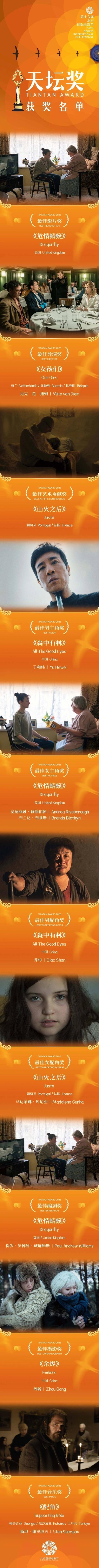 于和伟凭《森中有林》获“天坛奖”最佳男主角 乔杉获最佳男配角