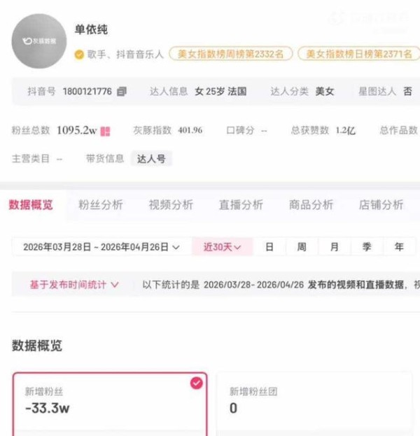 单依纯演唱会票卖不动了，粉丝觉得被割韭菜，版权和造型又惹争议
