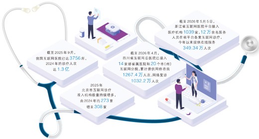 互联网医院,离建好用好还有多远(健康焦点)