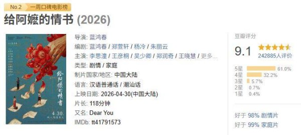 抖音同城刷出来的20岁素人女主，拿下了2亿票房：内娱终于有救了