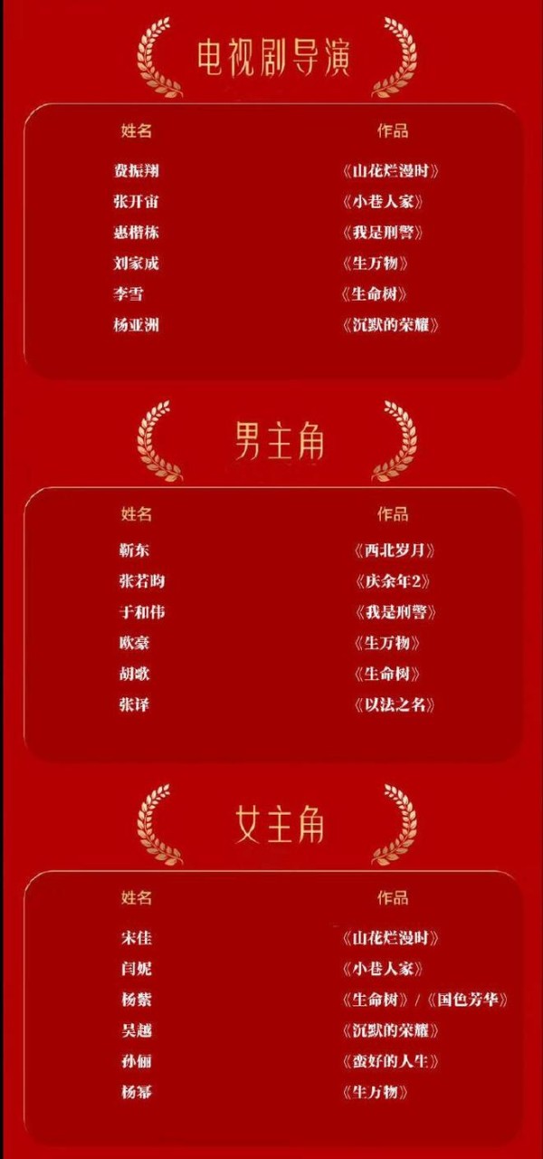 金鹰奖提名预测名单流出，顶流集体陪跑，认真演戏的人终于赢了