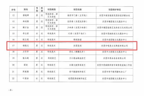 以刀为笔，瓷上作画：杨晓光荣膺非遗传承人，廿载坚守花落唯美