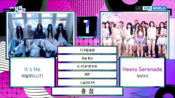 0522音银NMIXX新曲《Heavy Serenade》一位！恭喜！