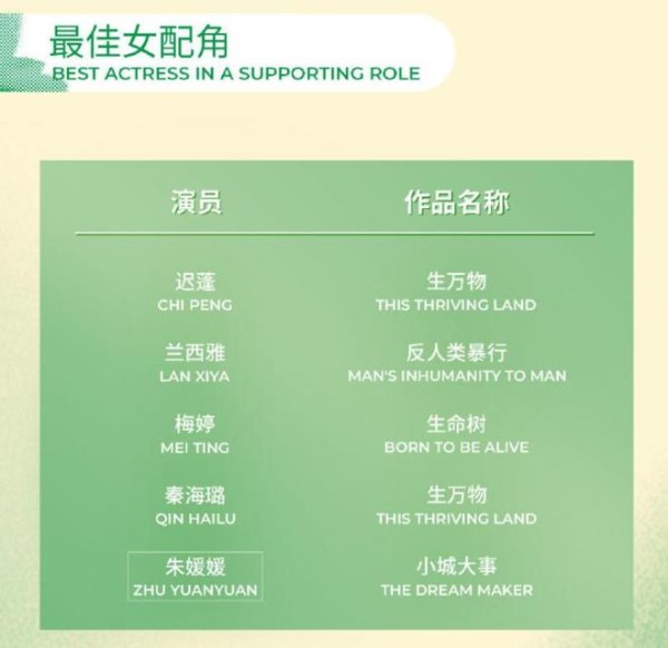 从《生万物》到《主角》，秦海璐换脸式演技，再次令人叫绝！