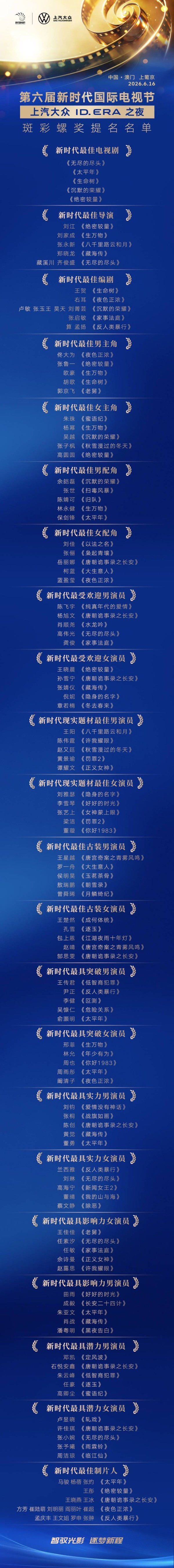 第六届新时代电视节斑彩螺奖提名揭晓,杨幂高圆圆等竞争视后