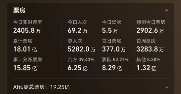 《给阿嬷的情书》香港首映票房出炉，仅用1天就突破10万美元