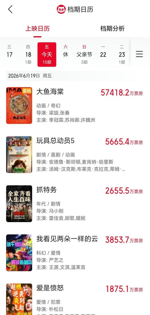 端午首日票房,《玩具总动员 5》断层领跑,10部新片不足百万!