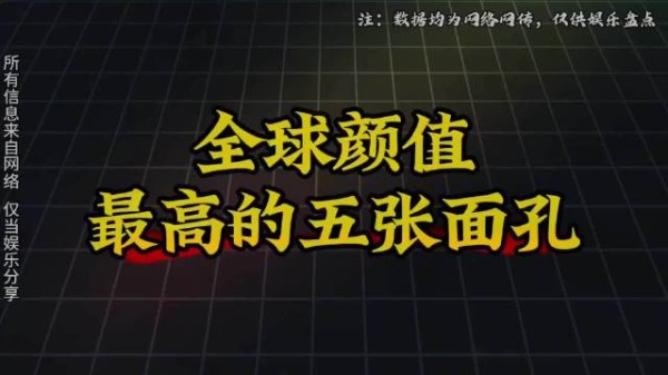 全球颜值最高的五张面孔，第一名绝对是你喜欢的！