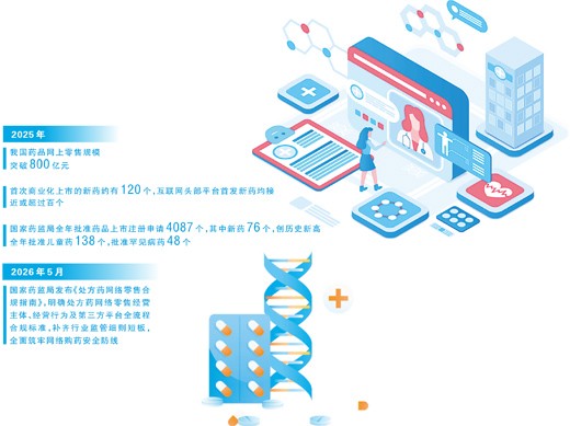 网络平台成多款新药首发渠道（健康焦点）