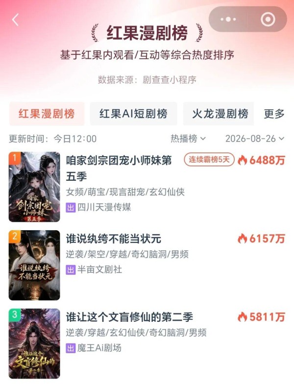 文盲硬闯修仙界，漫剧有了自己的“欧阳锋”