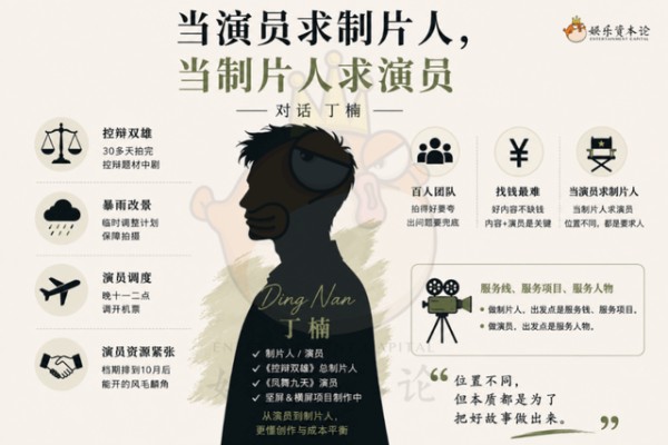 AI会打败一部分中下层演员,但制片人一定要会用AI|对话演员、制片人丁楠