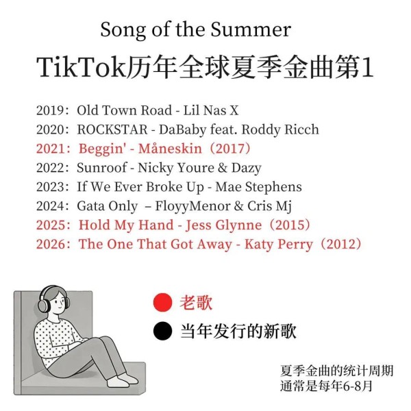 音乐圈何以如此怀旧？