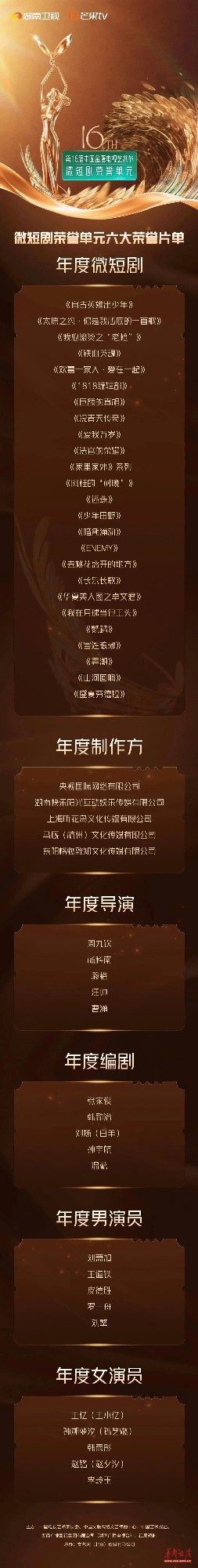 第16届中国金鹰电视艺术节・微短剧荣誉单元在长沙举行