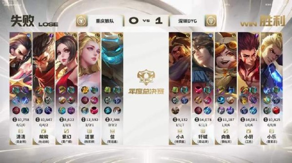 钎城莱西奥手感火热，DYG首局战胜狼队